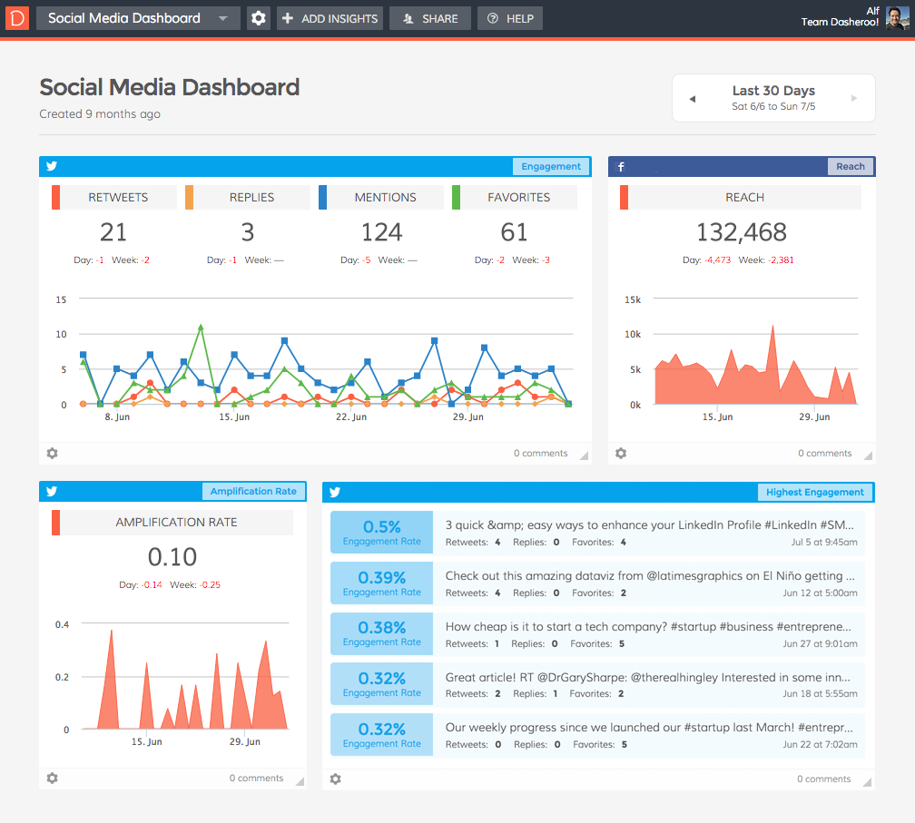 Social Media dashboard