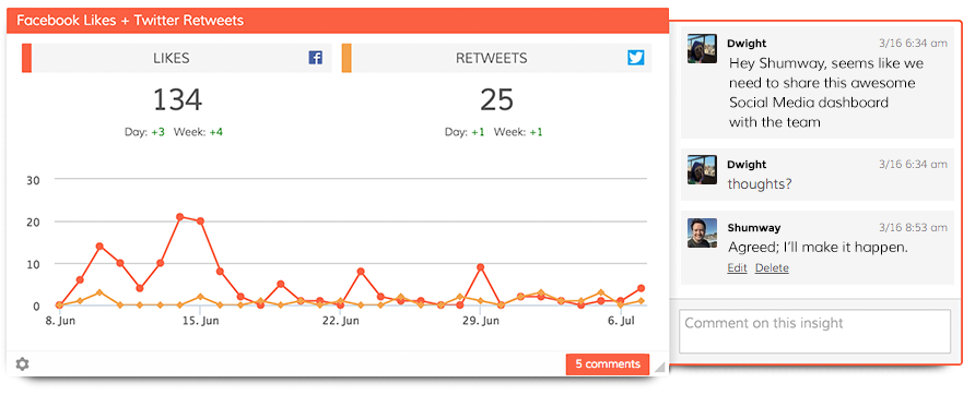 Social Media Mashup Insight