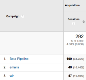 Google Analytics - Tracking email marketing clicks from mobile devices