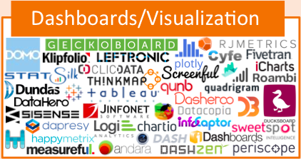 Marketing technology landscape: business dashboards