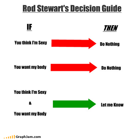 Funny charts: Who charted? Do you think I'm sexy?