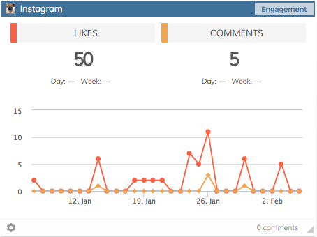 New Instagram business dashboards