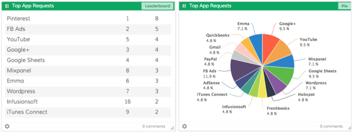 A Google Sheet in Dasheroo Insights.
