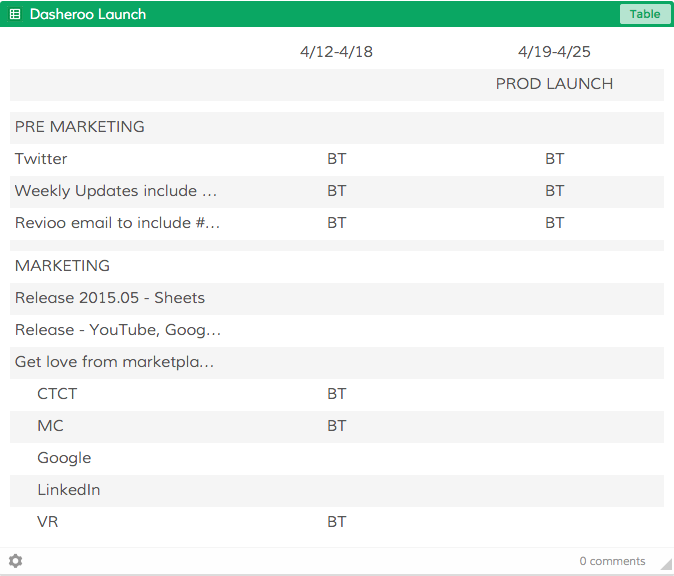We're tracking our own launch plan with the Dasheroo Google Sheets integration!