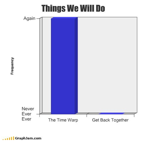 Funny chart of what we will and won't do.