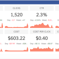 New Facebook Ads relevance score dashboard