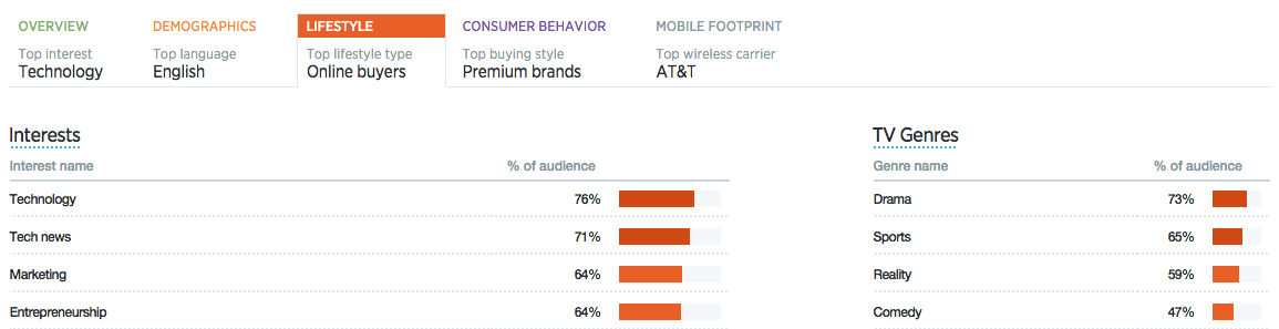 Twitter Audience Insights