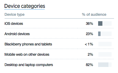 Twitter Audience Insights