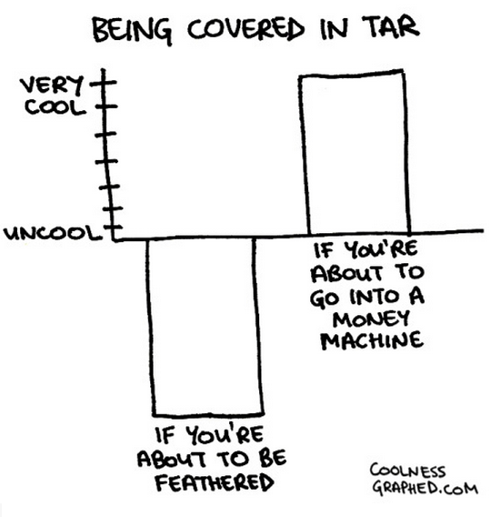 Funny chart: being covered in tar, cool or not?