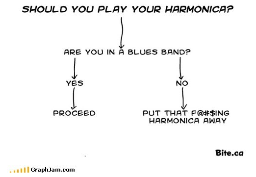 Funny chart of playing a harmonica.