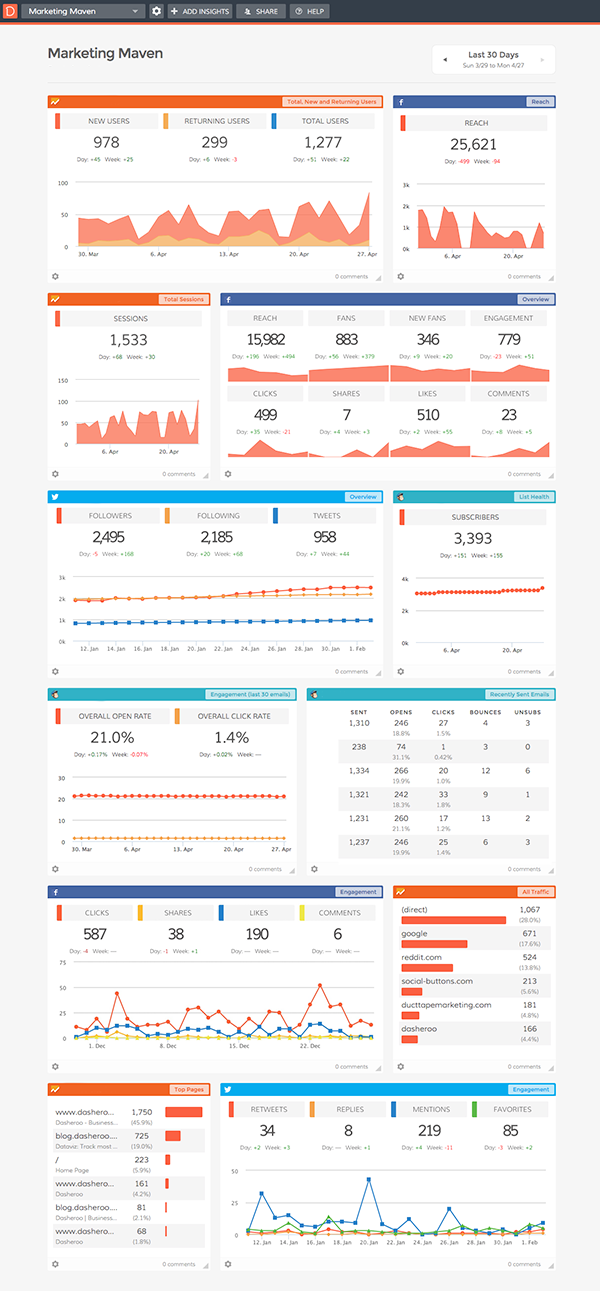 Marketing Dashboard Marketing Maven Template
