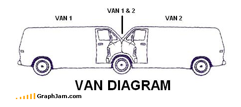 Van Diagram - Funny Charts - Dasheroo