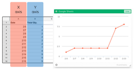 Line graphs on a Dasheroo dashboard from Google Sheet data