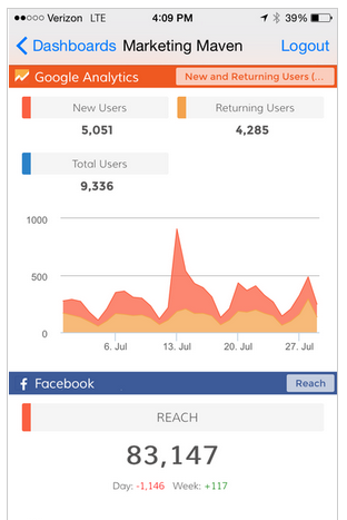Dasheroo's iOS business dashboard.