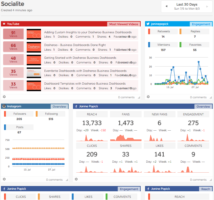 Dasheroo's social media marketing dashboard