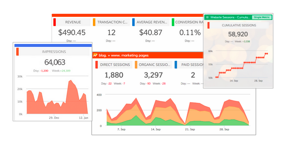Dasheroo Google Dashboard