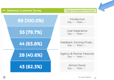Dasheroo: Rearranging insights on your data dashboard.