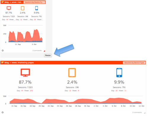 Dasheroo: Re-sizing an insight on your data dashboard