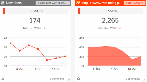 Dasheroo's own data dashboard