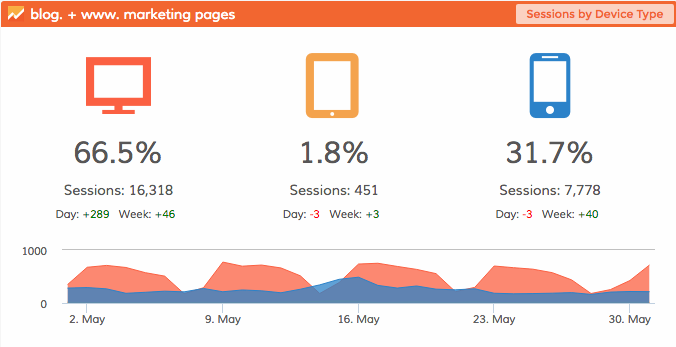 Dasheroo Google Dashboard