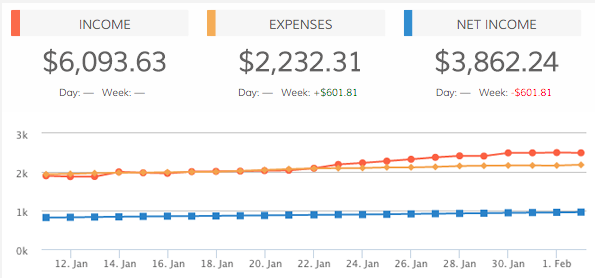 QBO Income and Expenses Dasheroo dashboard