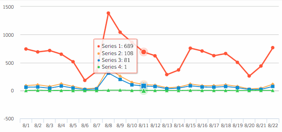 Google Sheets multi KPI dashboard