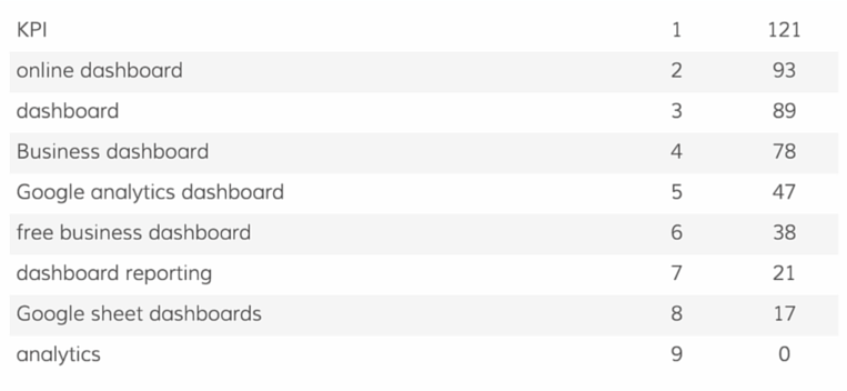 Keywords by contacts