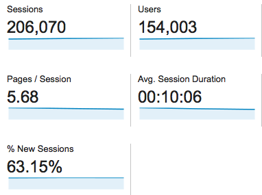 New definitions in Google Analytics