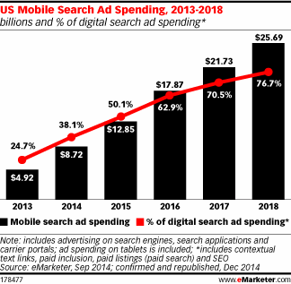 2013-2018 mobile search stats
