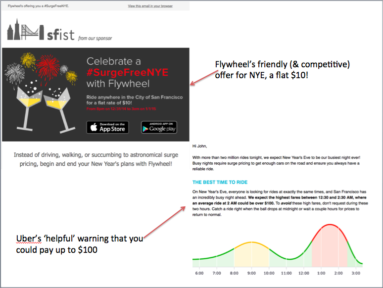 Flywheel and Uber NYE emails, so different!