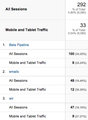 Google Analytics - email marketing clicks that come from mobile devices