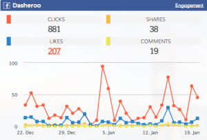 Dasheroo's Facebook business dashboard