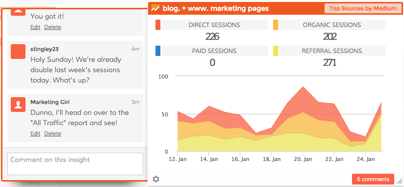 Dasheroo business dashboards - Google Anaytics