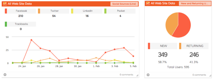 Enhanced Google Analytics business dashboards