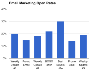 This is a great bar chart that shows different categories and how they compare to each other.