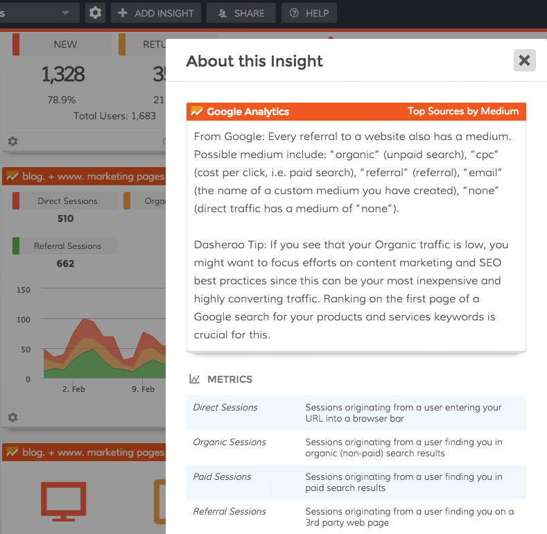 Default channels in Google Analytics - right in your Dasheroo Insight!