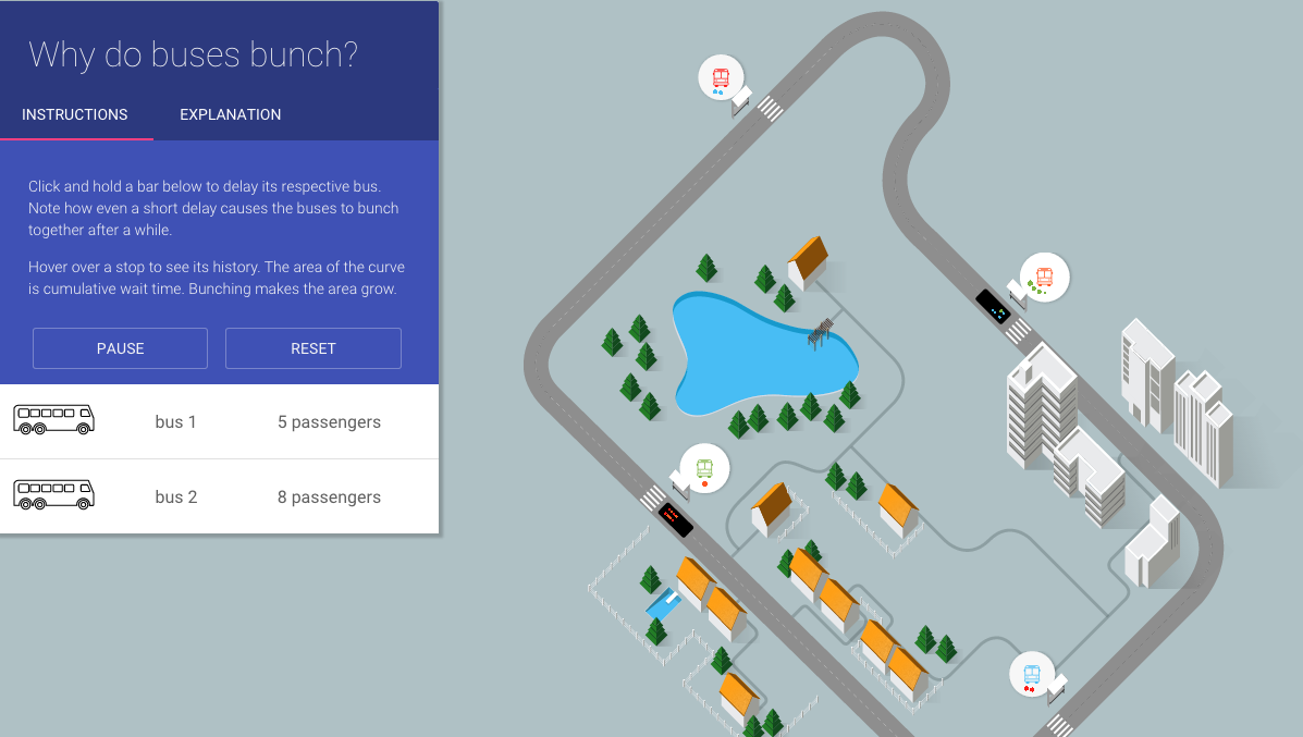 an interactive dataviz on why buses bunch up at stops