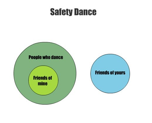 Dasheroo funny chart from Graph Jam