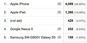 Device type report in Google Analytics