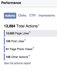 Placing a value on Facebook Likes. Dasheroo business dashboards.
