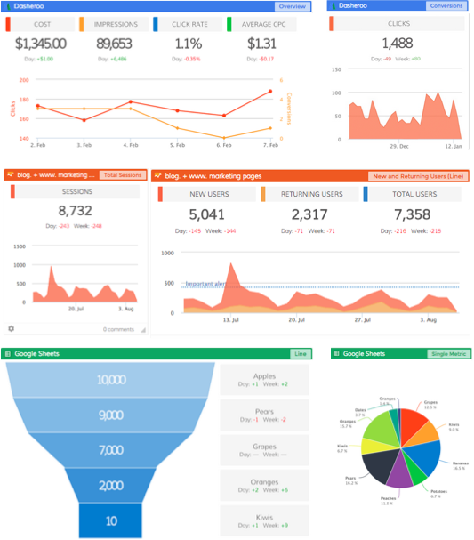 Dasheroo Google Dashboard