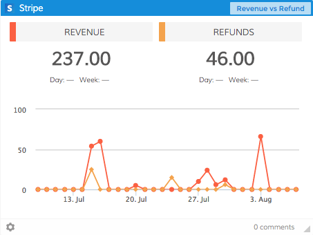 Dasheroo Stripe Dashboard