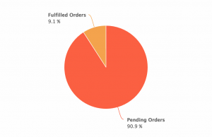 Dasheroo Shopify Dashboard