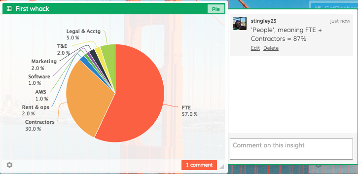 This was my initial cost estimate breakdown for our first 18 months.