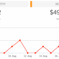 Dasheroo's Google Analytics Ecommerce Dashboard