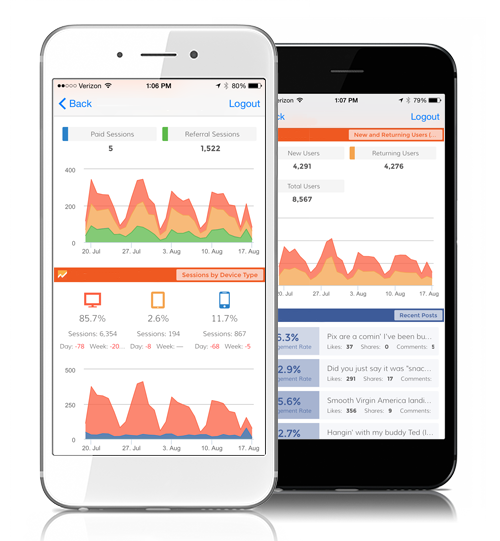 Dasheroo dashboards for iOS and Android