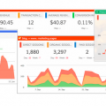 Dasheroo Google Dashboard