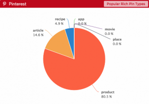Dasheroo Pinterest Analytics Dashboard