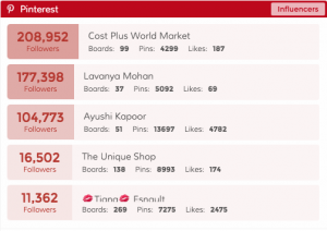 Dasheroo Pinterest Analytics Dashboard