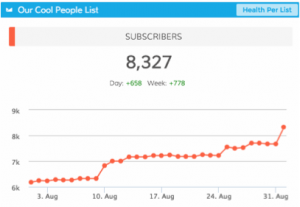 Dasheroo email marketing subscriber dashboard